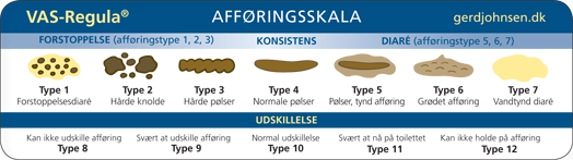 VAS-Regula - afføringslineal